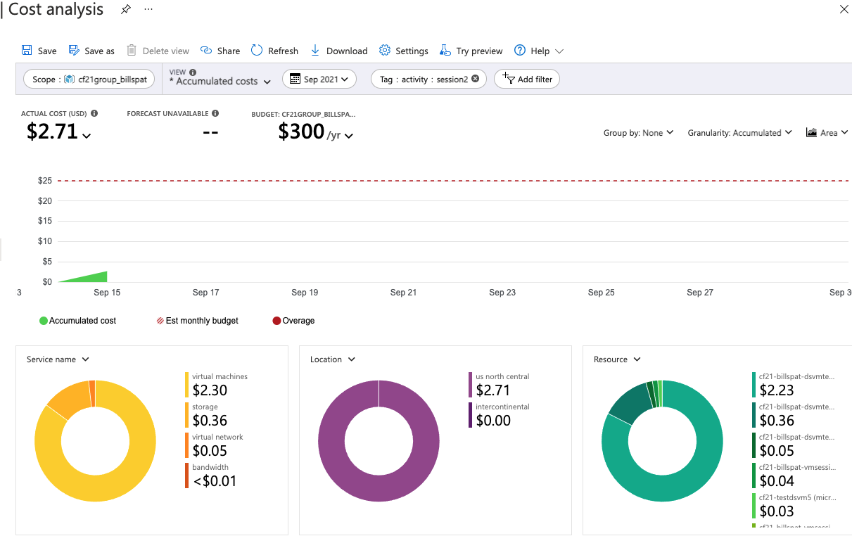 Example Azure Cost Analysis Screen, filtered by Tag