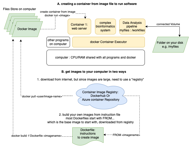 Docker desktop process diagram