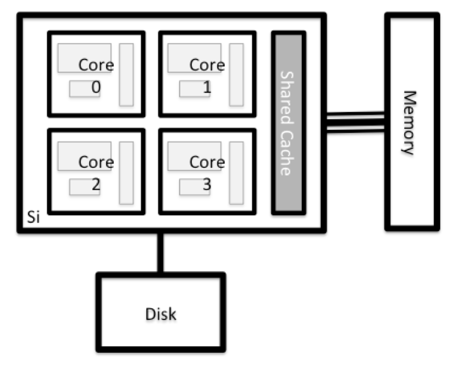 /hpc-intro/Node%20anatomy